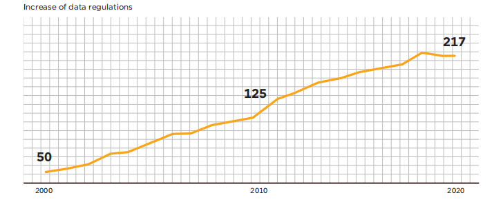 瑞典商业未来发展趋势报告：预计2030年汽车行业服务利润将占收入的19%(2019年为3%)
