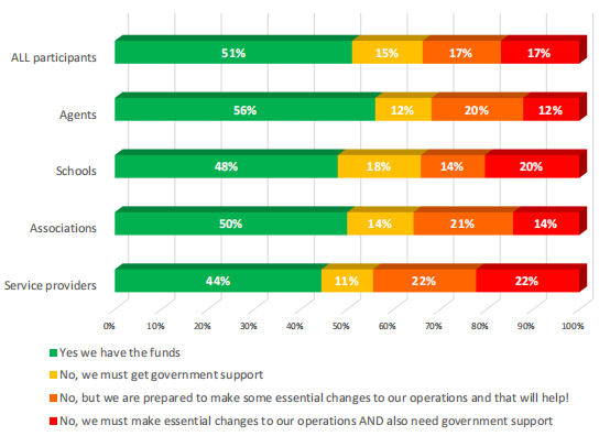 Alto：2021年疫情影响下国际教育旅行服务发展报告