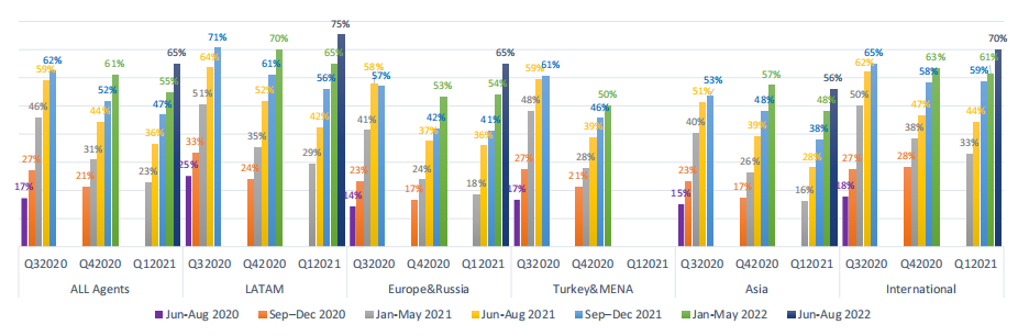 Alto：2021年疫情影响下国际教育旅行服务发展报告