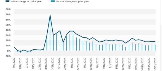 硅谷银行发布2021年美国葡萄酒行业状况报告：婴儿潮一代仍是葡萄酒最大消费者
