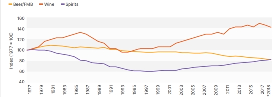 硅谷银行发布2021年美国葡萄酒行业状况报告：婴儿潮一代仍是葡萄酒最大消费者