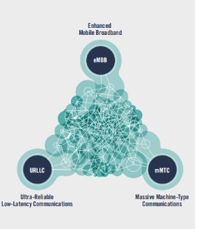 剑桥咨询：2021年移动专用5G网络报告