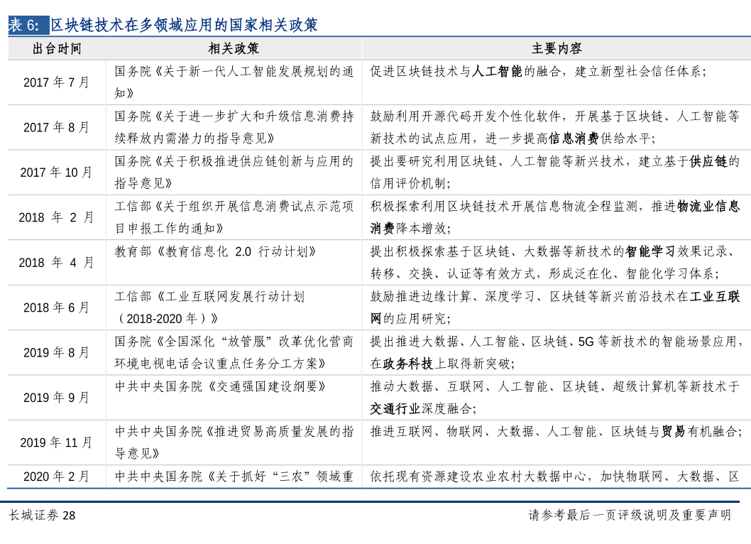 区块链技术在多领域应用的国家相关政策