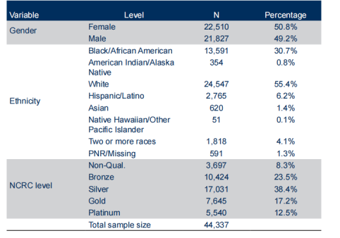 ACT：2021年阿拉巴马高中职业准备报告