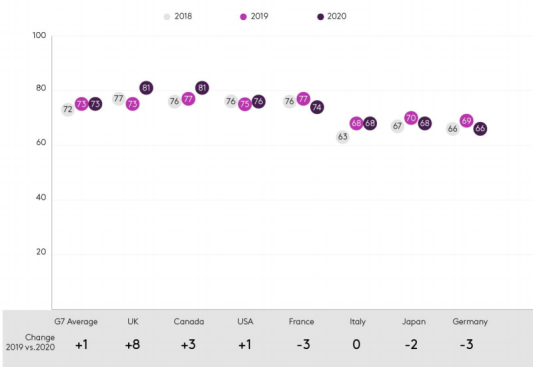 凯度咨询：全球企业领导层性别差异化现状如何？