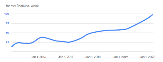 Google：2021年在线美容消费者调查报告