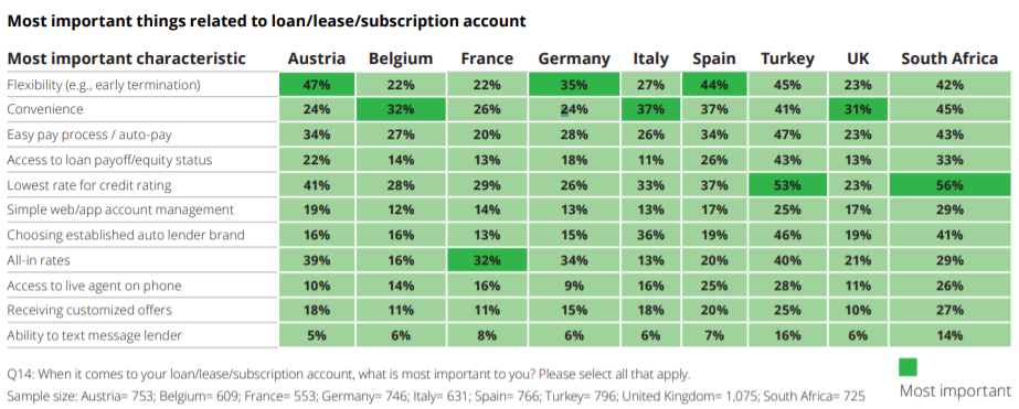 德勤：全球汽车行业发展趋势如何？2021年汽车消费者调查报告