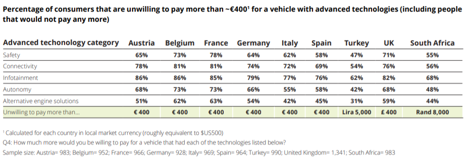德勤：全球汽车行业发展趋势如何？2021年汽车消费者调查报告
