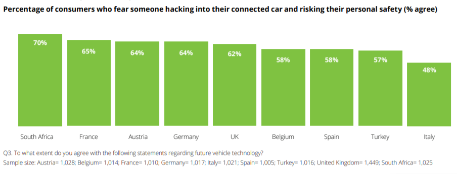 德勤：全球汽车行业发展趋势如何？2021年汽车消费者调查报告