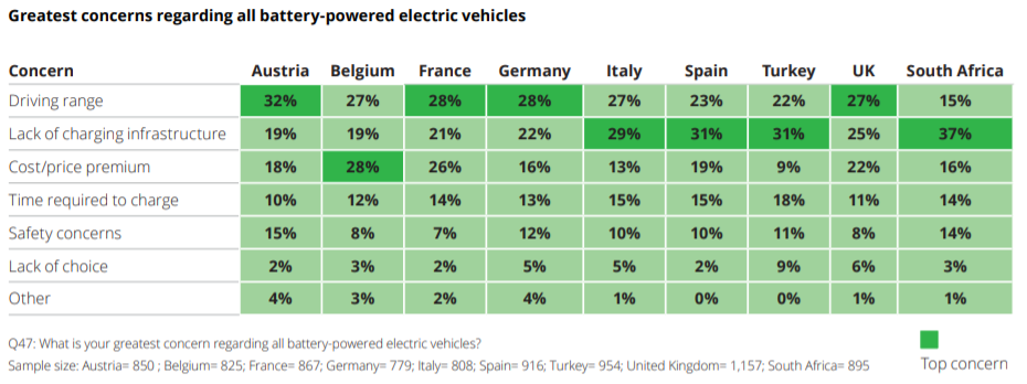 德勤：全球汽车行业发展趋势如何？2021年汽车消费者调查报告