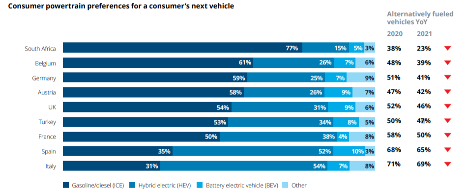 德勤：全球汽车行业发展趋势如何？2021年汽车消费者调查报告