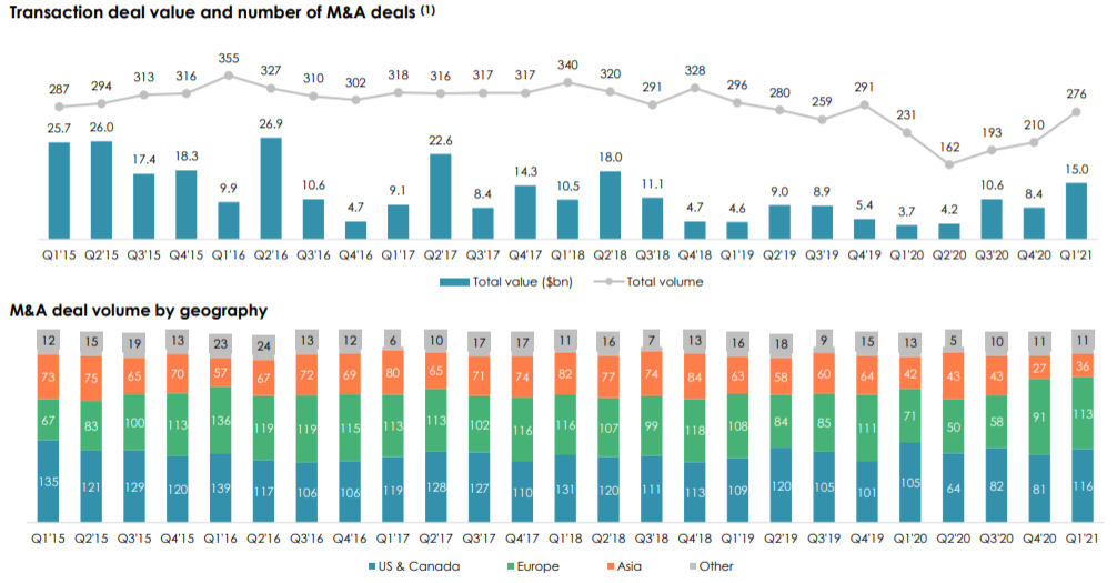 GP Bullhound：2021年全球数字服务发展趋势与公共部门转型报告