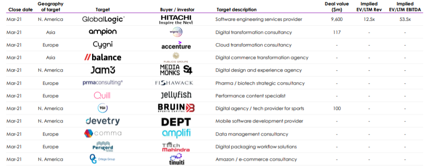 GP Bullhound：2021年全球数字服务发展趋势与公共部门转型报告