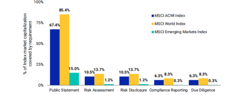 MSCI:什么是现代奴隶制?2021年现代奴隶制分析报告