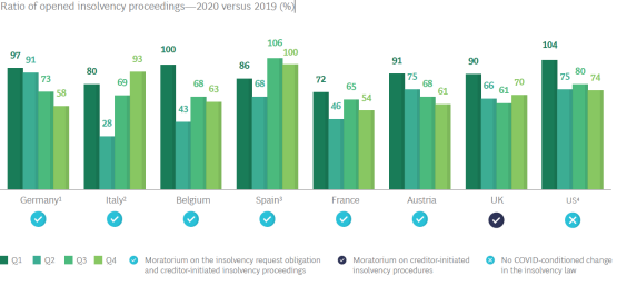 波士顿咨询公司：全球疫情下面临哪些金融风险?银行应如何应对？
