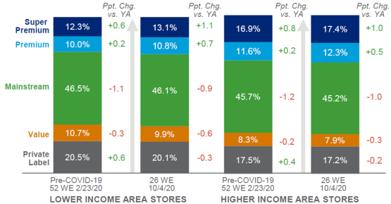 IRI：快消品行业的市场需求是什么？2021年快速消费品需求分析