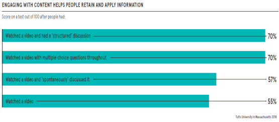 Raconteur：2021年数字化学习趋势与人才发展报告