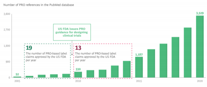 波士顿咨询公司（BCG）：美国患者如何评估生活质量？