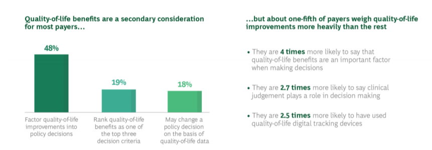 波士顿咨询公司（BCG）：美国患者如何评估生活质量？