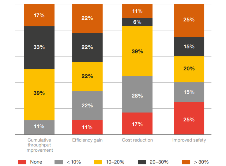 普华永道：南非矿业数字化转型现状如何？矿企4IR技术洞察分析