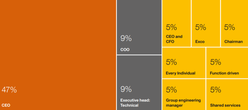 普华永道：南非矿业数字化转型现状如何？矿企4IR技术洞察分析