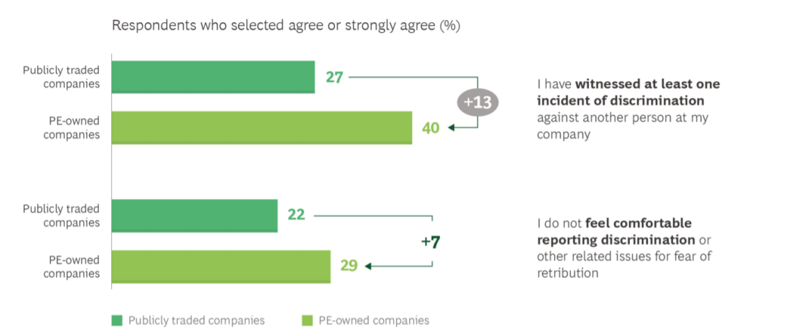 波士顿咨询公司：私募股权公司如何实现多元化？