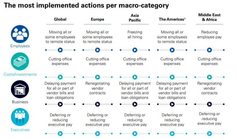 毕马威：新冠疫情对全球家族企业有什么影响？家族企业如何应对？