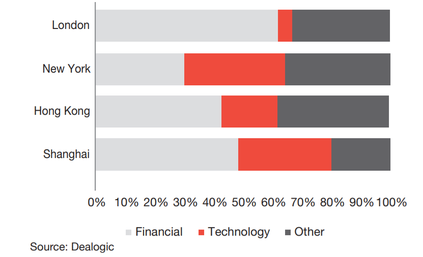 普华永道：股票市场影响因素有哪些？2030年全球股票资本市场未来展望报告