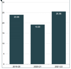 IBEF：2021年印度媒体和娱乐行业现状与市场前景分析