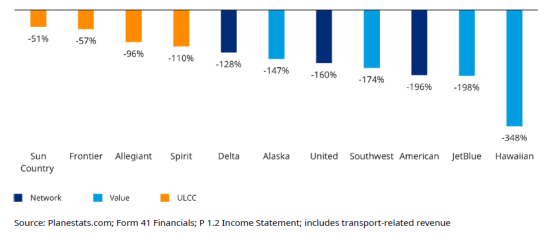 奥纬咨询：新冠疫情对全球航空业有什么影响？2021航空经济分析