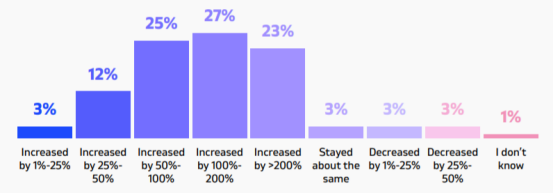 SearchNode：新冠疫情对电子商务有什么影响？2021年电子商务趋势报告