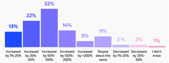 SearchNode：新冠疫情对电子商务有什么影响？2021年电子商务趋势报告