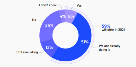 SearchNode：新冠疫情对电子商务有什么影响？2021年电子商务趋势报告