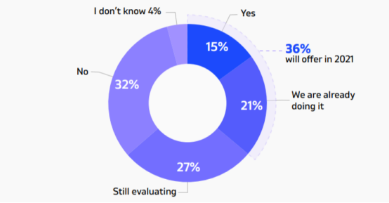 SearchNode：新冠疫情对电子商务有什么影响？2021年电子商务趋势报告