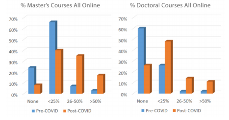 芝加哥大学:疫情对研究生教育有什么影响?2021年STEM教育创新报告