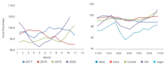 世界粮食计划署:新冠疫情对伊拉克粮食有什么影响?如何应对?