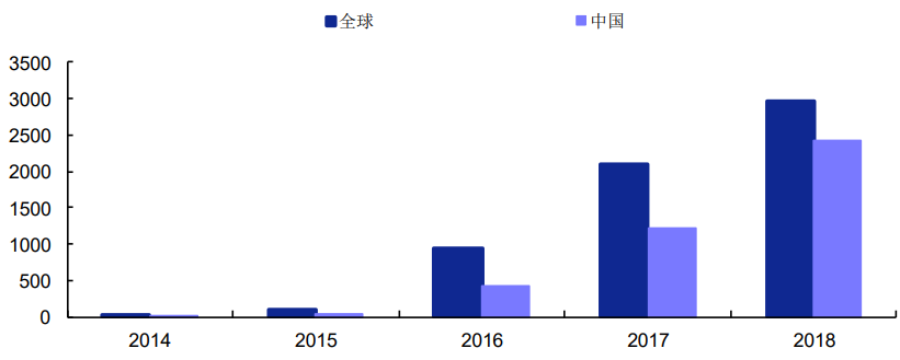 区块链专利申请情况