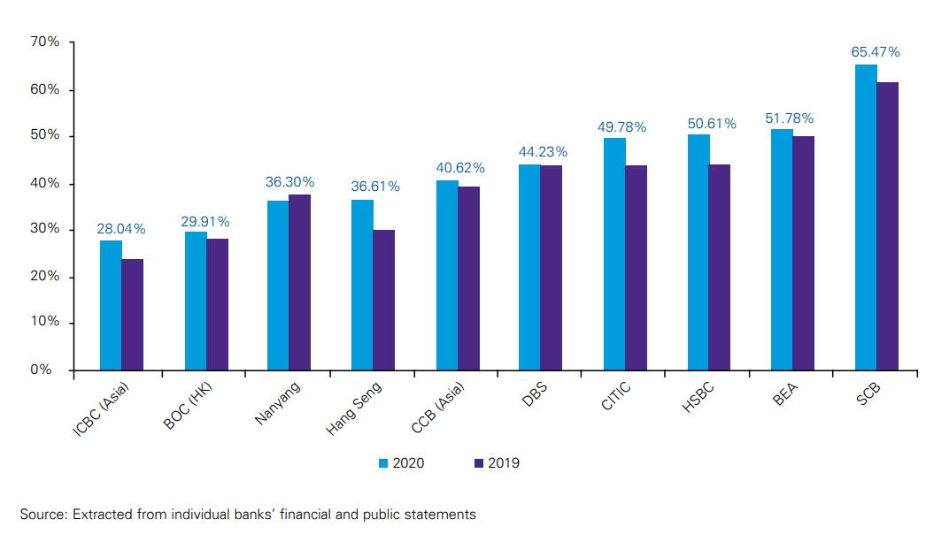 毕马威：2021年香港银行业现状分析报告