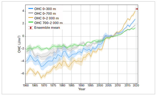 世界气象组织2020年全球气候状况报告：过去六年为有记录以来最热