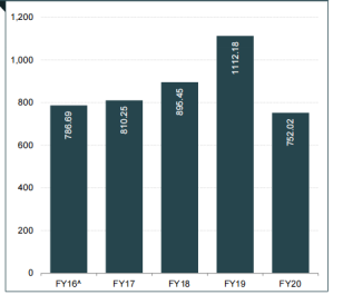 IBEF：印度公路建设怎么样？2021年印度道路基建行业报告