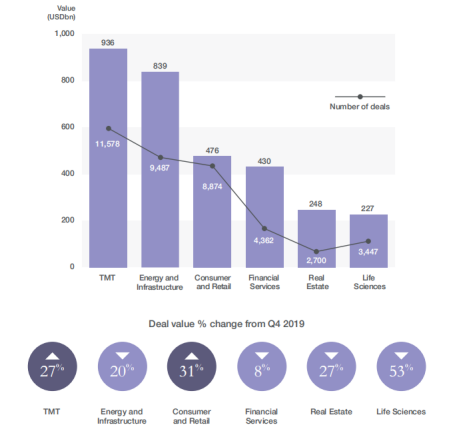 安理国际律师事务所:2020年第四季度全球并购情况报告
