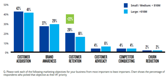 尼尔森：2021年企业品牌未来营销战略分析