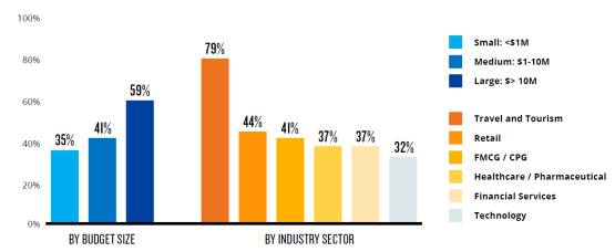 尼尔森：2021年企业品牌未来营销战略分析
