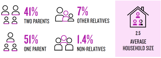 尼尔森：黑人生存现状如何？2021年美国黑人家庭文化研究报告