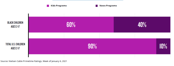 尼尔森：黑人生存现状如何？2021年美国黑人家庭文化研究报告