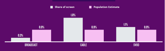 尼尔森：黑人生存现状如何？2021年美国黑人家庭文化研究报告