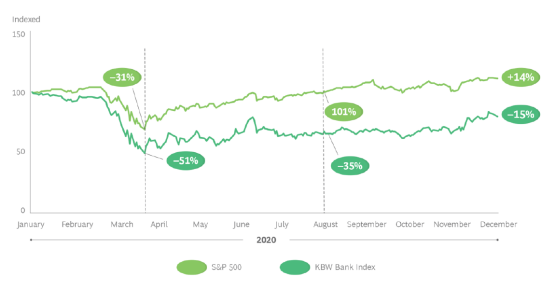波士顿咨询公司：银行降低成本的办法有哪些？实施难点在哪？