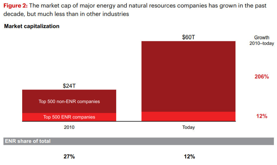 贝恩：全球能源和自然资源行业的变化有哪些？2021年能源转型报告