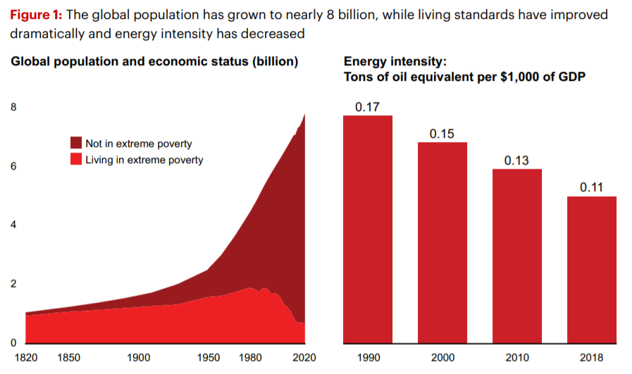 贝恩：全球能源和自然资源行业的变化有哪些？2021年能源转型报告