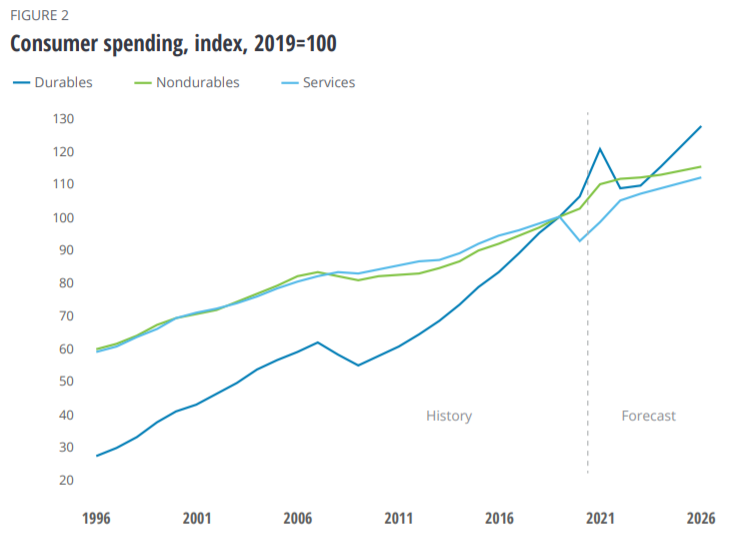 德勤：疫情后的美国经济前景如何？2021年美国经济展望报告